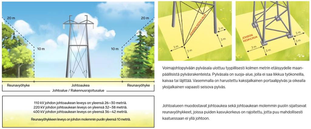 Huomioitava turvallisuus, maankäytön