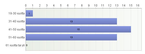 9,3 matchmaking-kaavio