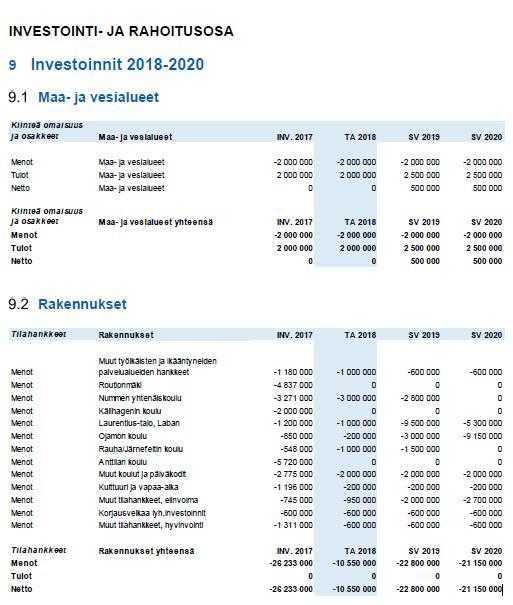 Palvelutuotantolautakunta 90 19.12.2017 Investointihankkeiden käyttösuunnitelma 2018 375/02.02.00/2017 PATU 19.12.2017 90 Kaupunginvaltuusto on kokouksessaan 15.11.