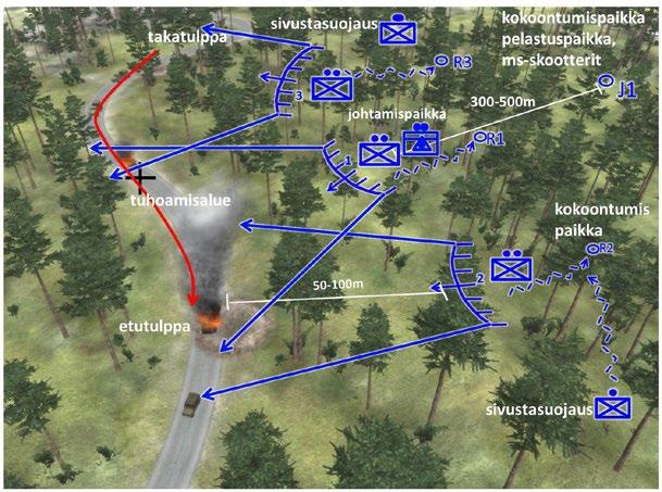 8 Jääkärijoukkueen taistelun erityispiirteitä 135 Yhden väijyttävän ryhmän sekä tuhoamisalueen leveys on noin 100m.