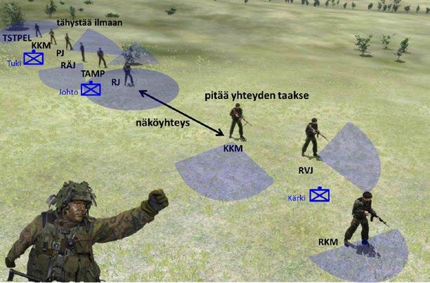 69 4.2.1 Ryhmän avojono Ryhmä etenee avojonossa vähäisen vihollisuhan vallitessa tai osana joukkuetta. Taisteluvalmiutta lisätään tarvittaessa asettamalla eteen tunnustelijapartio.