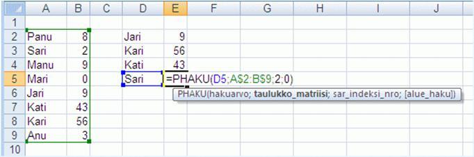 PHAKU VLOOKUP-funktion parametrit Etsittävä arvo Taulukko, josta etsitään. Etsintä kohdistuu taulukon ensimmäiseen sarakkeeseen.