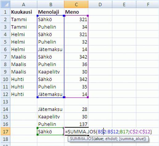 SUMMA.JOS SUMIF Summa.jos funktio laskee ehdon täyttävien rivien summattavan sarakkeen arvot yhteen.