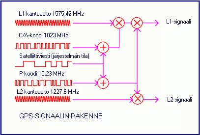 17 mennessä. Kaikkia satelliittipaikannusjärjestelmiä kutsutaan yhteiseltä nimeltään GNSS-järjestelmäksi. (Airos, Korhonen & Pulkkinen 2007, 26; Laurila 2012, 281; ESA 2015a.