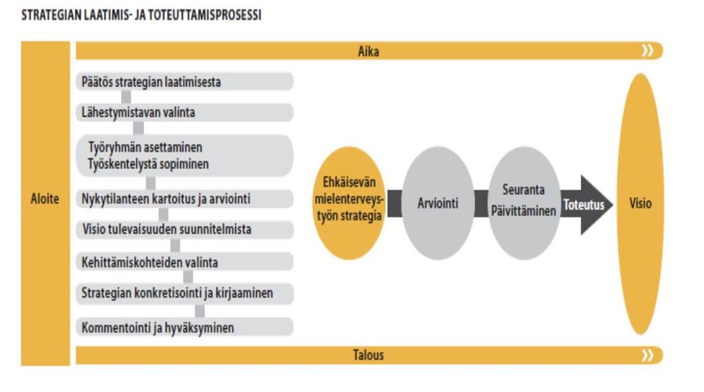 Linjausten toteuttaminen käytännössä?