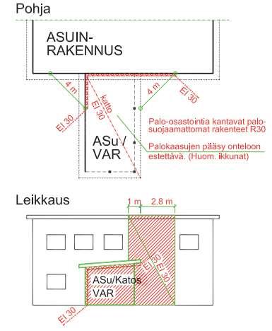 Osastoivan rakennusosan liitokseen talon ulkoseinään