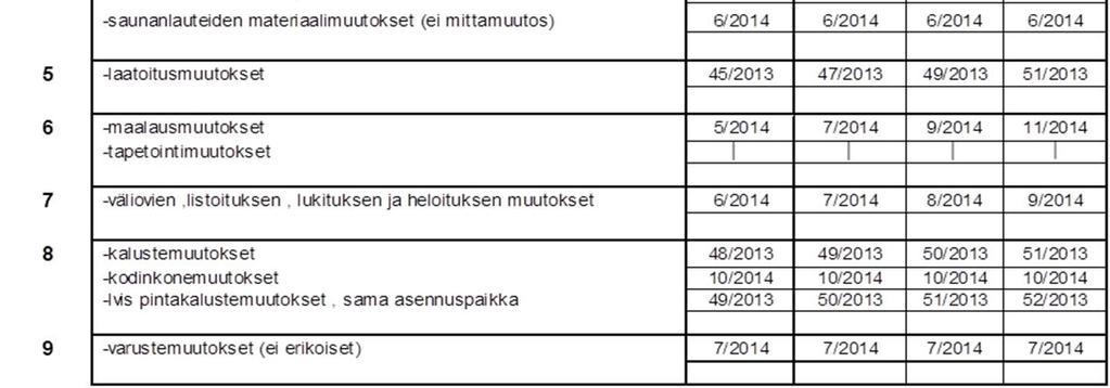 Valitsemalla jonkin teeman sellaisenaan voit luottaa siihen, että kaikki materiaalit sopivat täydellisesti yhteen.