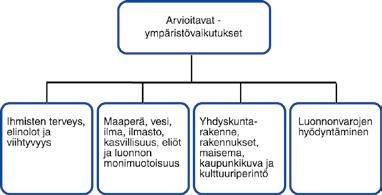 9. Arvioinnin kohdentaminen 9.