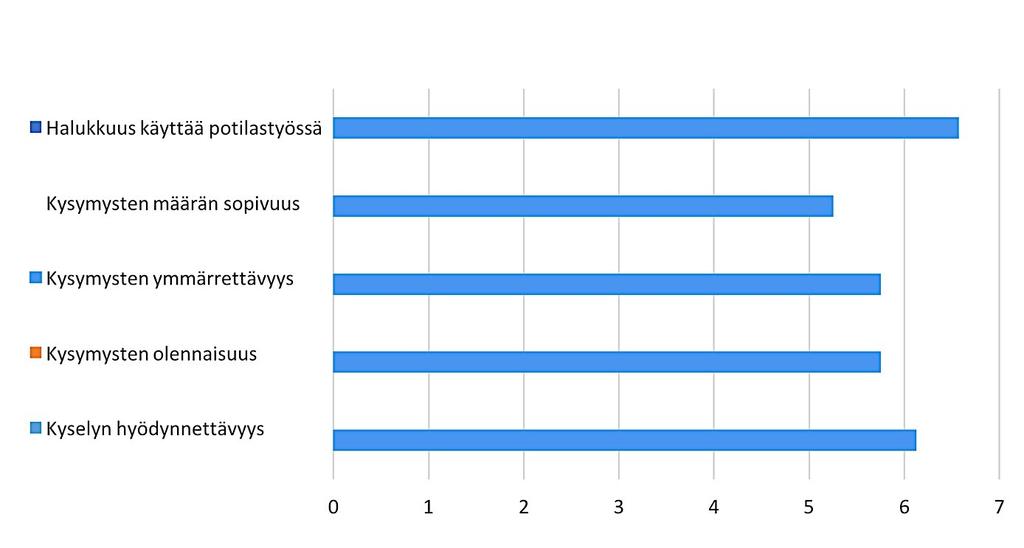 44 Taulukko 10. Ravitsemusterapeuttien (n=8) vastaukset käyttötyytyväisyyskyselyyn..(χ=keskiarvo, SD=keskihajonta, R=vaihteluväli).