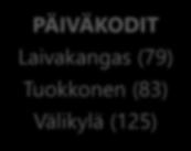 Jäälin palvelukeskittymä Lapsi- ja oppilasmäärän kehitys pysyy vakaana.