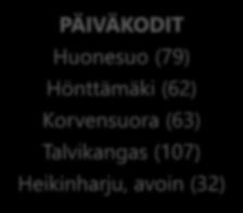 Korvensuoran palvelukeskittymä Alueella tarjotaan palvelut varhaiskasvatuksesta