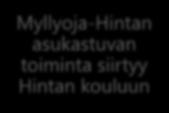 Huvikumpu (22) Kivikkokangas (142) Satusiipi (98) Pikkukiulu (67)