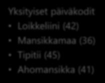 Kiimingin palvelukeskittymä Lapsi- ja oppilasmäärät hiukan laskevat (v. 2017, 70 lasta vähemmän kuin v.