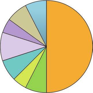 TILASTOTIETOA KARTOITUS JA NEUVONTAKÄYNNEILTÄ kpl Asutuksen tyyppi (kiinteä/ vapaa aika) 38/5 88/12 Asukasmäärä 119 Vedenhankinta (vesijohto/ oma kaivo) 0/40 0/100 Kaivotyyppi (pora / rengaskaivo)