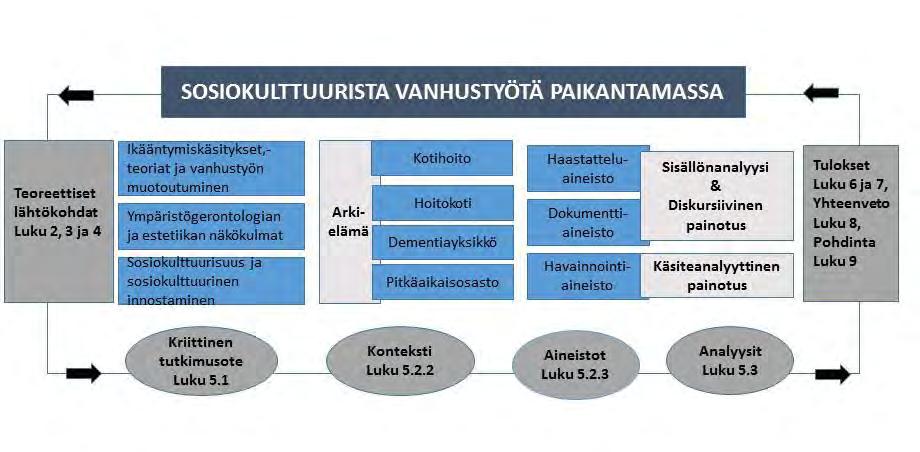Kuvio 4.