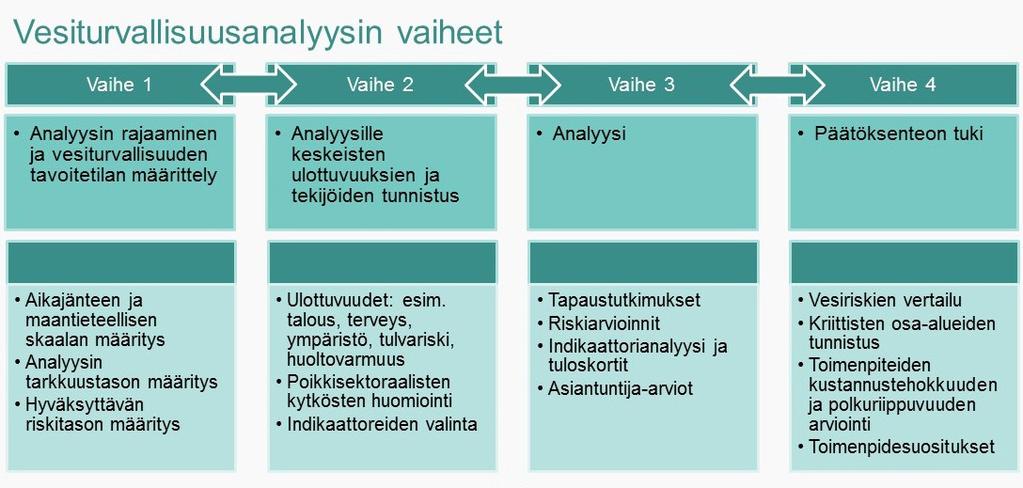 Winland-hanke vesiturvallisuutta parantamassa Strategisen tutkimuksen neuvoston rahoittamassa Winland-hankkeessa (2016-2019) kehitämme uusia tapoja arvioida ja kehittää Suomen vesiturvallisuutta sen