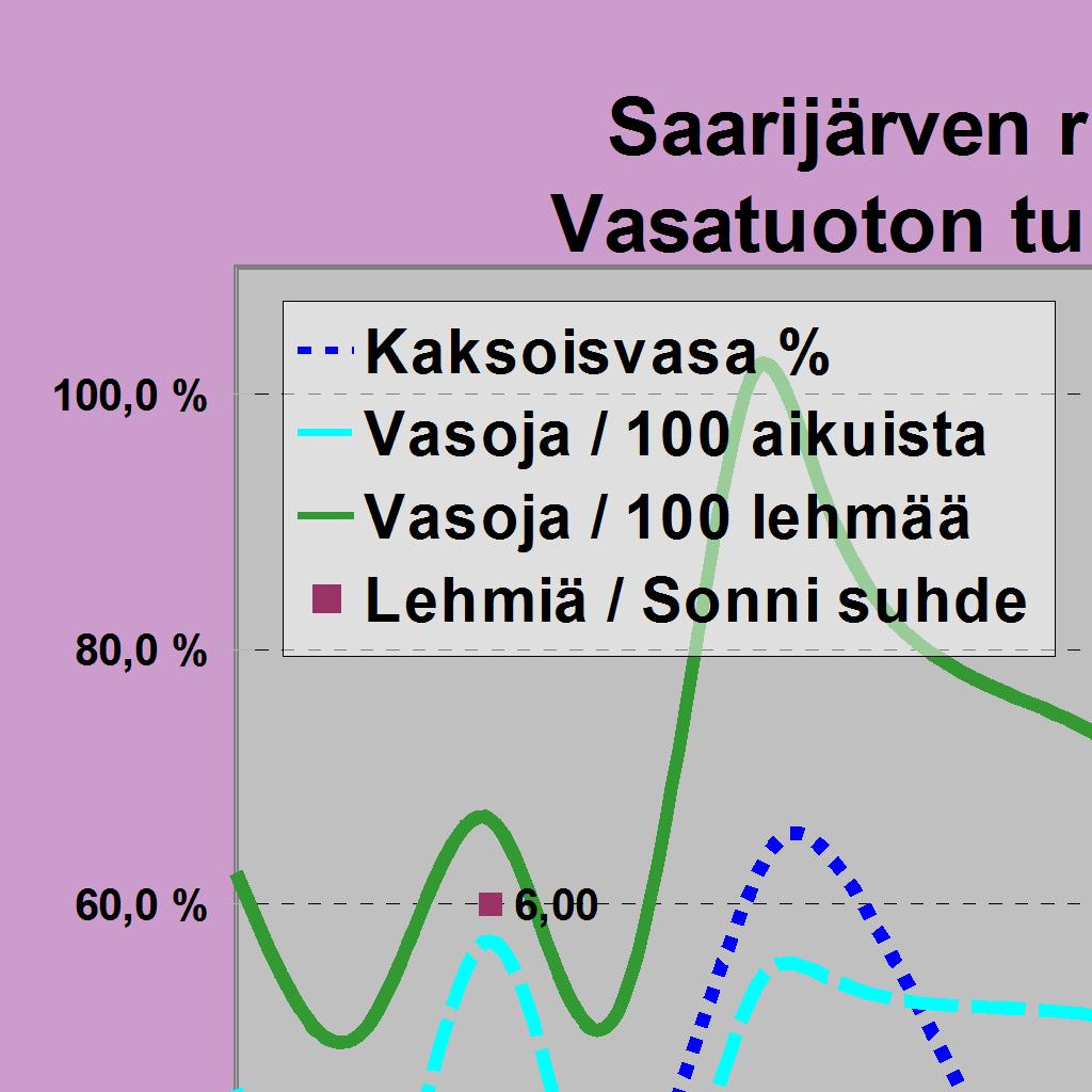 4748 4748 4780 Hirviä jäi 24 21