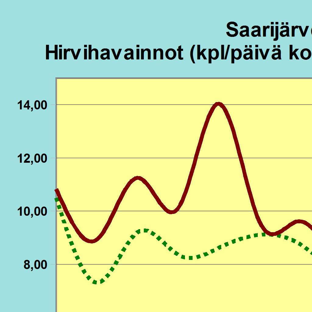 Alueita ilmoitettu (ha) 5080