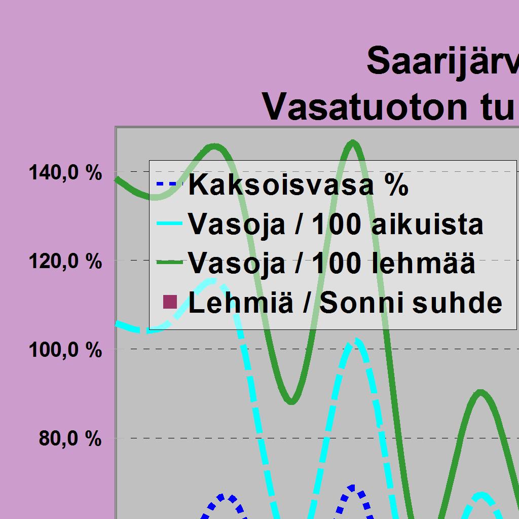 8 9 7 8 10 10 15 Hirviä