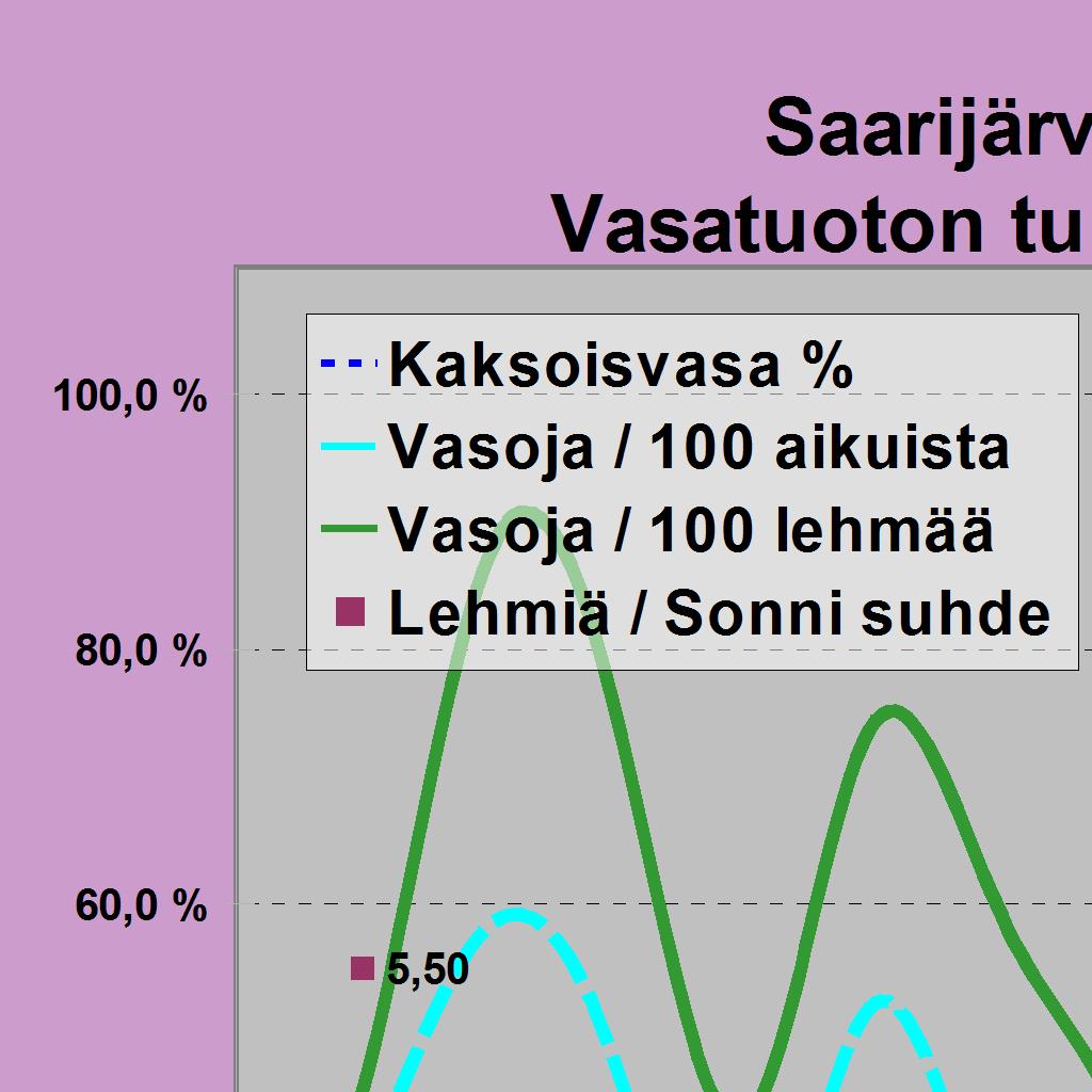 2297 2297 Hirviä jäi 4 1 6 4