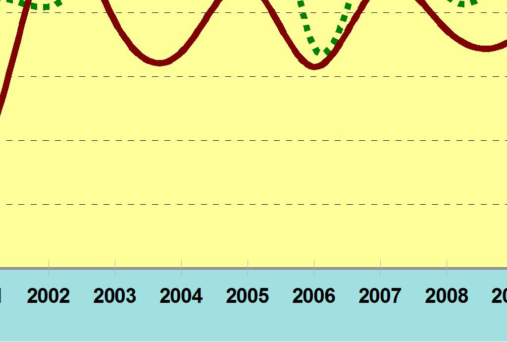 jäi / 1000 ha 1,05 1,86 2,26