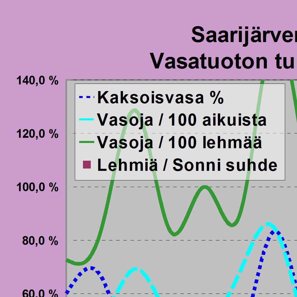 Alueita ilmoitettu (ha) 5074