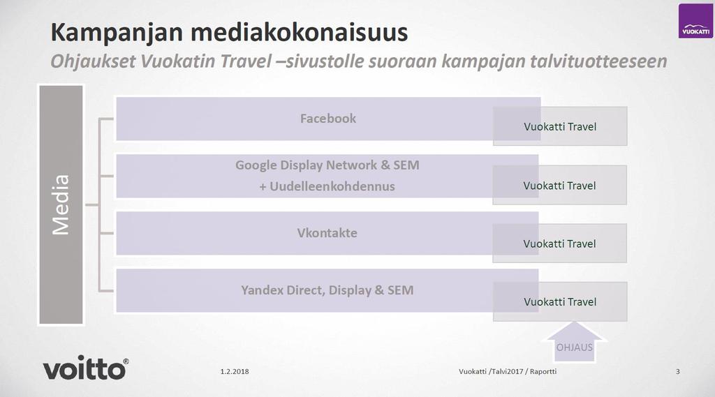 Online mediakampanja yhteistyössä