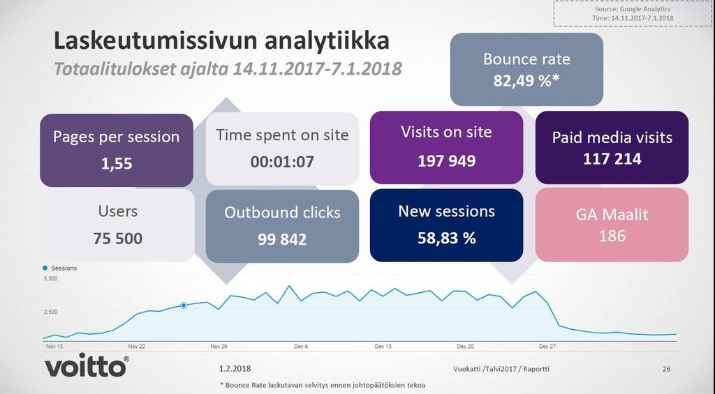 Venäjä online -kampanja Kampanjan huomioarvo parempi kuin odotettiin Myyntiin johtanutta kauppaa kuitenkin vähän Kiinnostus Moskovassa korkeampi kuin Pietarissa; Moskovastakin