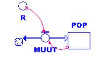 POP = 0.1 MUUT = (R-1)*POP-R*POP^2 R = 3.55 Muudame R väärtusi R<1, R<3, R=3, R=3.45, R=3.54, R=3.56, R>3.57 Lorenzi kaose mudel Kaose isaks peetakse Edward Lorenz it.