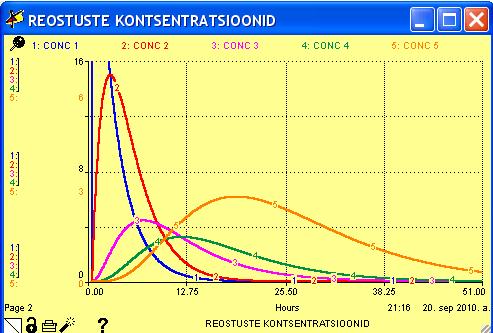 035% süsinikdioksiid. Seal on ka veeauru, mille hulk moodustab alates 0.01% ruumalast polaaralade kohal kuni 5% niiske troopika kohal.