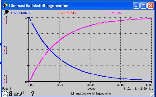 See on empiiriline reegel, mis ütleb, et reaktsiooni kiirus on võrdeline esialgsete ainehulkade kontsentratsiooniga.