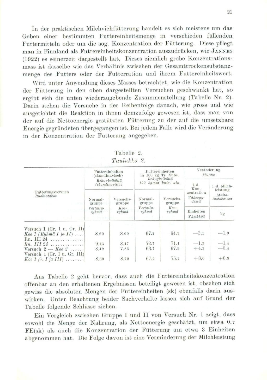 21 In der praktischen Milchviehfiitterung handelt es sich meistens um das Geben einer bestimmten Futtereinheitsmenge in verschieden filllenden Futterniitteln oder um die sog.