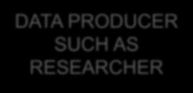 DATA PRODUCER SUCH AS