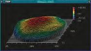 Tasomaisuuden ja muodon interferometrinen mittaus Mittausmenetelmä MIKESin tasomaisuusmittalaite on Fizeau-interferometri, jonka valolähteenä on 633 nm:n He-Ne-laser.