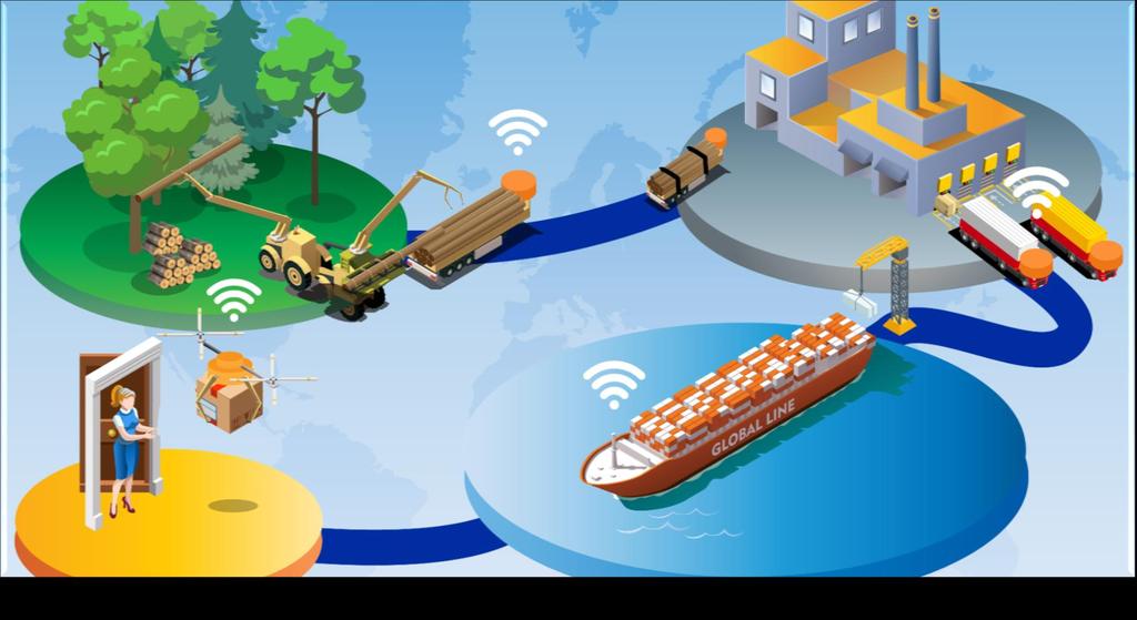 Digitalisation of Forest Industry Ecosystem from forest to sea Biobased textiles for 7 % growing markets Printed electronics Substitution of fossile to bio 1 % = 20 Billion Bio-based plastics,