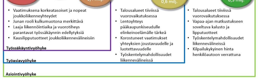 y = "molemmat suunnat yhteensä"