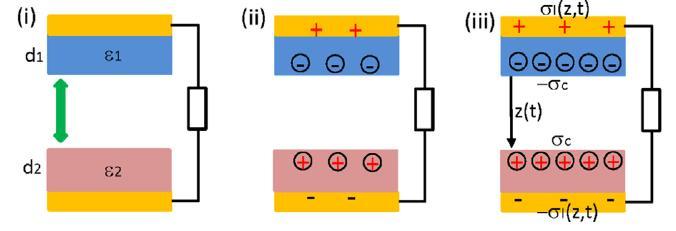 Triboelectric
