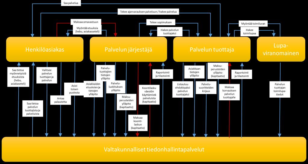 Tietovirrat 11