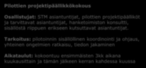 Koordinaatioverkoston tapaamiset Pilottien koordinaatioverkosto Pilotointien tilannekuva ja tuen tarpeet (pilottien projektipäälliköt) Suora valinta Sote-keskus, suun th Asiakasseteli