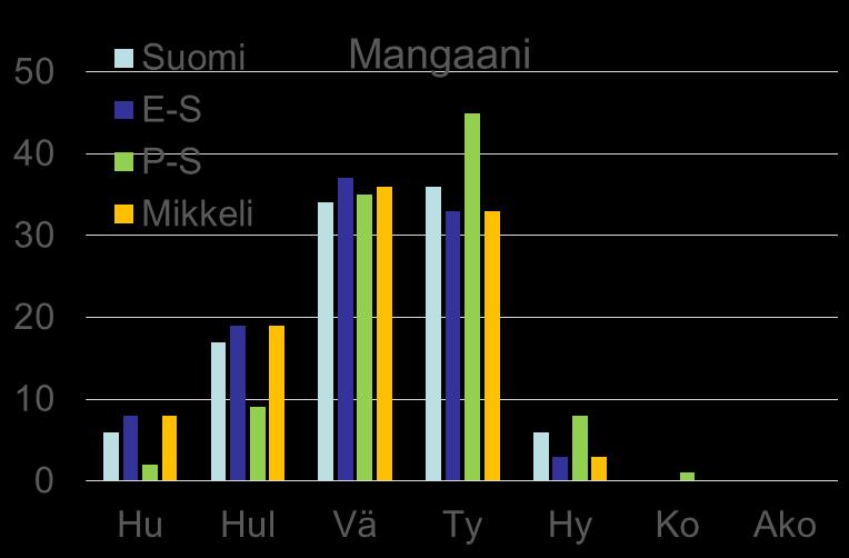 Helppoliukoisen mangaanin ja boorin