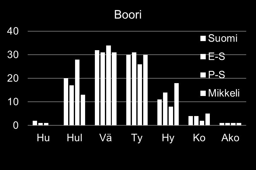2010-2015 E-S=Etelä-Savo