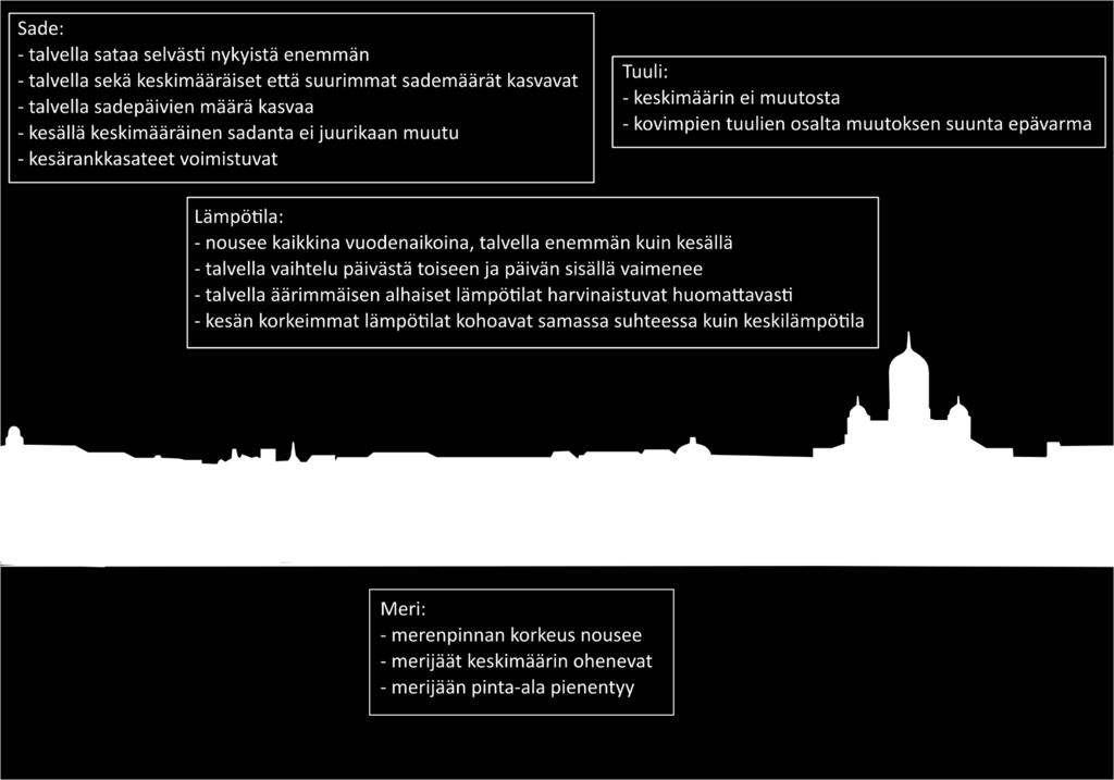 Todennäköisimmät