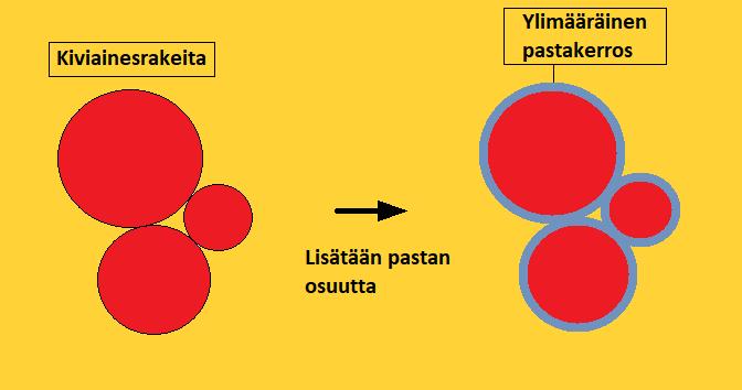 11 5 Suhteitus ja valmistustekniikka 5.