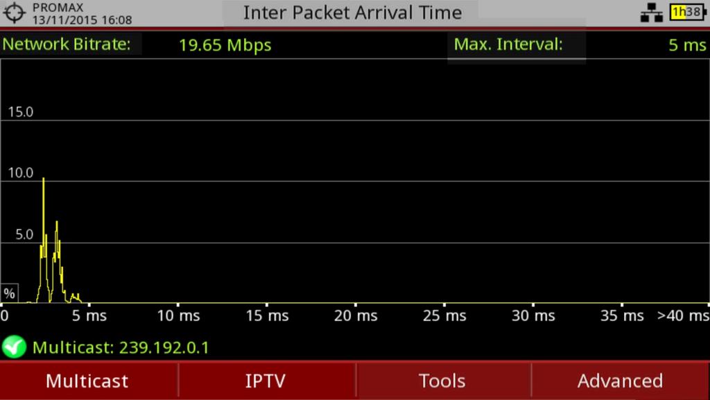 INTER PACKET ARRIVAL TIME VALIKOT Multicast Multicast Address UDP Port: Recent