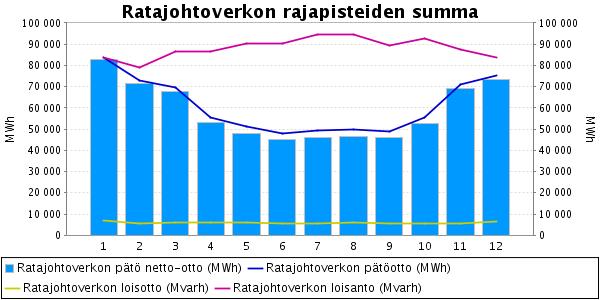 Energian mittaus syöttöasemilta ja ratajohtoverkon sähkötaseen hallinta Useampi sähkönmyyjä voi toimittaa energiaa ratajohtoverkkoon.