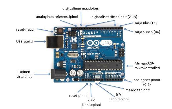 Alle on listattu Arduino Uno R3:n tärkeimpiä ominaisuuksia: ATmega328-mikrokontrolleri 5V käyttöjännite Suositeltu sisääntulojännite: 7-12V 14 digitaalista I/O pinniä, joista 6 on ohjattuja lähtöjä,