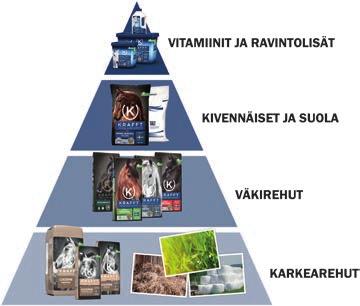 Lavalle voit valita joko yhtä tai kahta eri Krafft-rehua. Kampanja voimassa toukokuun 2018 loppuun.