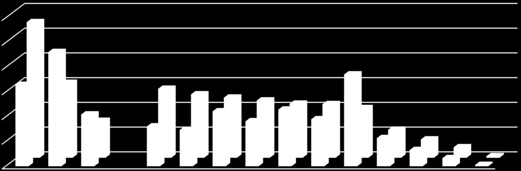 Aineyhdistelmä biologia maantiede MATEMATIIKKA JA REAALIAINEET MATEMATIIKAN JA REAALIAINEIDEN SPEKTRI, KAIKKI ALAT Ylioppilaat 2013-15 kuinka suuri osuus (%), noiden vuosien ylioppilaista kirjoitti