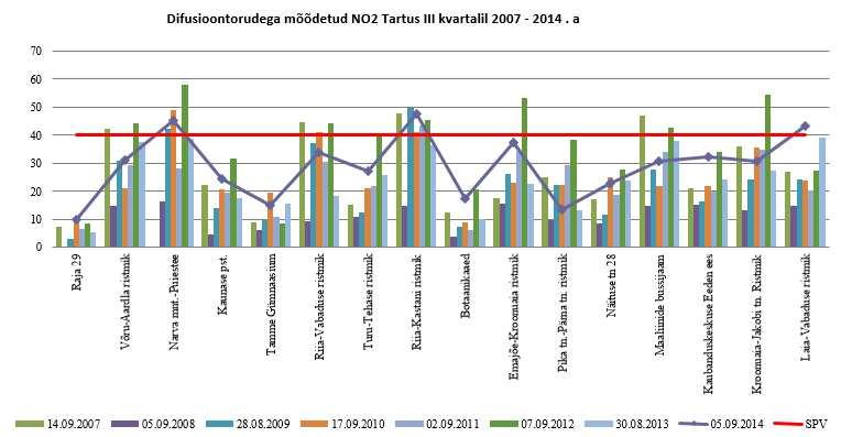 II kvartalis 2007-2014.a. Joonis 6.