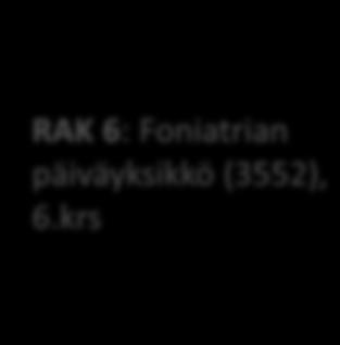 Pääsairaala K-AULA Lasten veri- ja syöpätautien osasto (2403) 5. krs G-käytävä Pääsairaalasta Kaarisairaalaan Silmätautien pkl (3501) 1. krs KAARISAIRAALA Vastasyntyneiden teho-osasto (2406), 2.